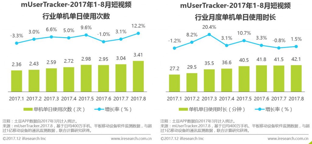 SEM培训-“短视频广告”焕发新生机